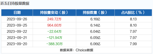 9月27日北向资金最新动向（附十大成交股）