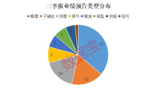 三季报业绩抢先看 消费电子龙头净利超70亿元（附名单）