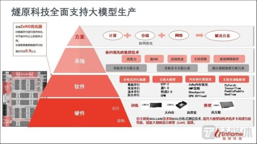 AI 算力独角兽燧原科技完成20亿元D轮融资，腾讯持股已接近两成