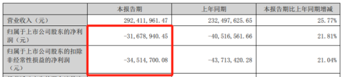 AI大牛股突然终止限制性股票激励计划 短期情况突变？