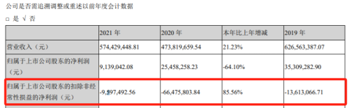 AI大牛股突然终止限制性股票激励计划 短期情况突变？