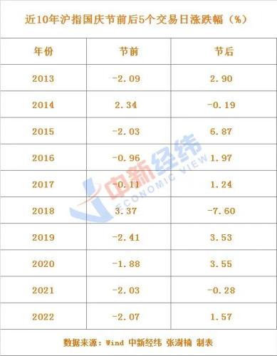 超级黄金周要来了！灵魂拷问 持币还是持股？