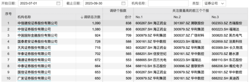 最大涨幅超100%！机构“聚光灯”照向这些股票