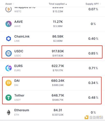 RWA如何为DeFi市场带来流动性？