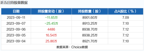 9月12日北向资金最新动向（附十大成交股）