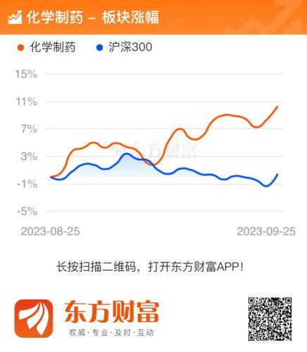 研报点睛：逆市走强！看好三大方向