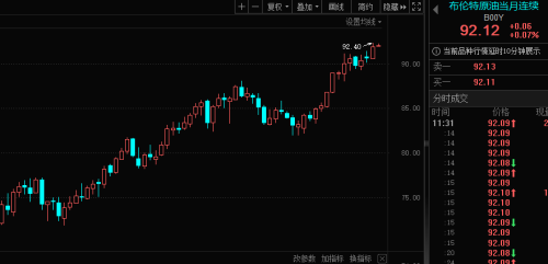 海外传来石油大新闻 一批能源股走出慢牛行情（附股）