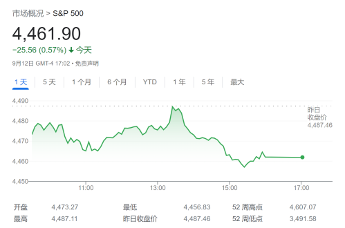 美股年内有望再创新高！美银：这一技术指标正闪烁看涨信号