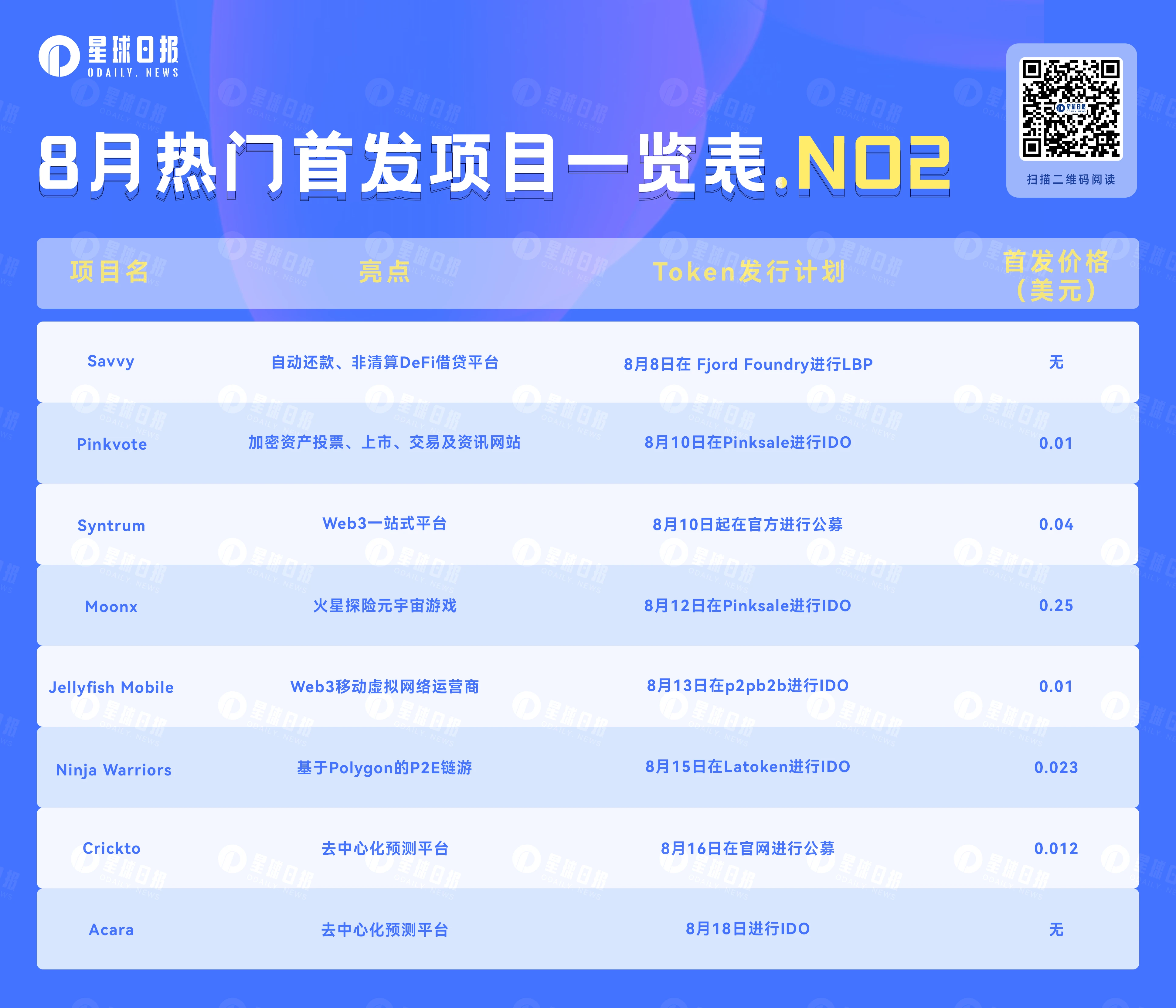 IDO&IEO：盘点即将上线的8个热门项目（8月第二弹）