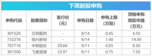 下周关注：8月经济数据将公布 这些投资机会最靠谱