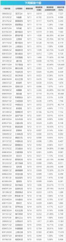 下周关注：8月经济数据将公布 这些投资机会最靠谱