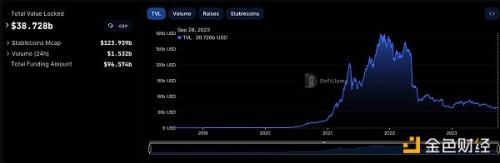 金色Web3.0日报 | HashKey Exchange已正式上线AVAX