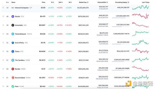 金色Web3.0日报 | HashKey Exchange已正式上线AVAX