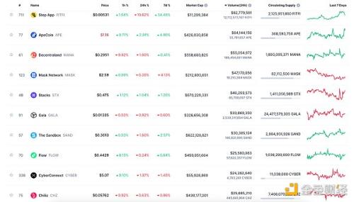 金色Web3.0日报 | HashKey Exchange已正式上线AVAX