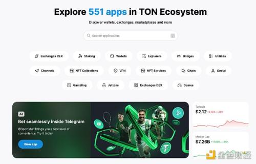 一览TON区块链生态应用 551个DApps覆盖16个赛道