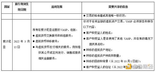 最新加密货币旅行规则在英国生效 比较各国旅行规则异同点