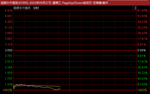 又一巨头复牌 半天股价直接腰斩！