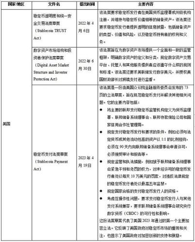 加密货币“双刃剑”即将迎来立法规制？稳定币监管现状与展望