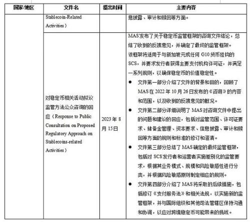 加密货币“双刃剑”即将迎来立法规制？稳定币监管现状与展望