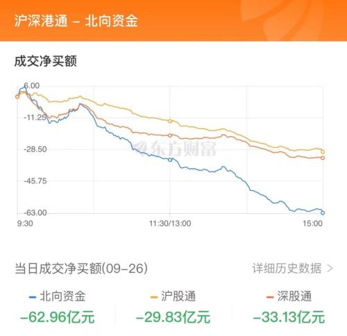 9月26日北向资金最新动向（附十大成交股）