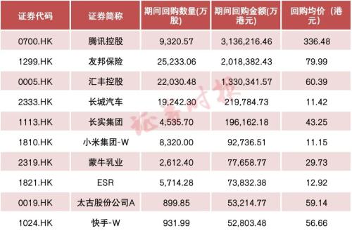 恒生指数小幅收涨 新能源汽车股普涨