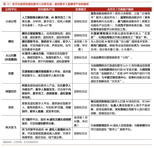 直播电商万亿“造富梦”背后：“虚拟人”杀入 下一众A股玩家抢先入局