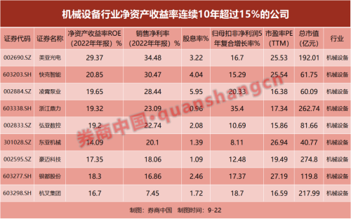 哪些A股具备稳固护城河？这份名单请收藏！