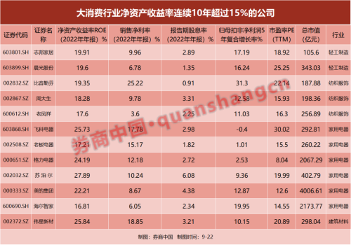 哪些A股具备稳固护城河？这份名单请收藏！