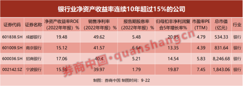 哪些A股具备稳固护城河？这份名单请收藏！