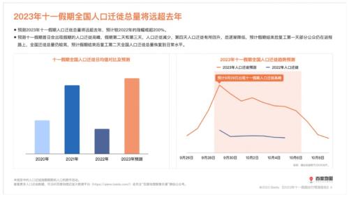 出门都开车？“双节”自驾游爆火 租车价格普遍上涨！这个网红车型成“爆款”