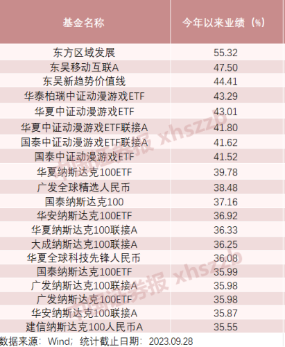 冠军揭晓！大赚超55% 前三季度公募基金业绩出炉