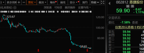 3.7倍溢价收购 隔膜龙头突然收到关注函 要求解释是否损害中小股东利益！