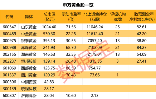 3.7倍溢价收购 隔膜龙头突然收到关注函 要求解释是否损害中小股东利益！