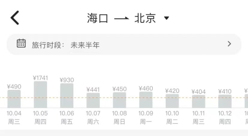 降幅达80%！机票价格大跳水 返程要小心“价格刺客”