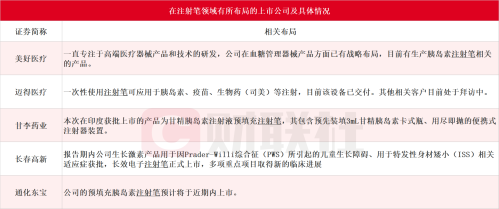 用于GLP-1胰岛素及减重的注射笔火了！受益上市公司一览