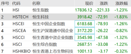 知名房企复牌 暴跌70%！“恒大系”集体大跌