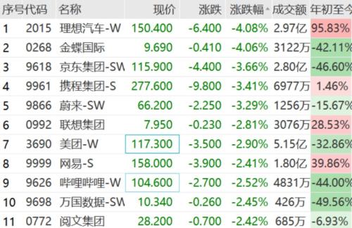 知名房企复牌 暴跌70%！“恒大系”集体大跌