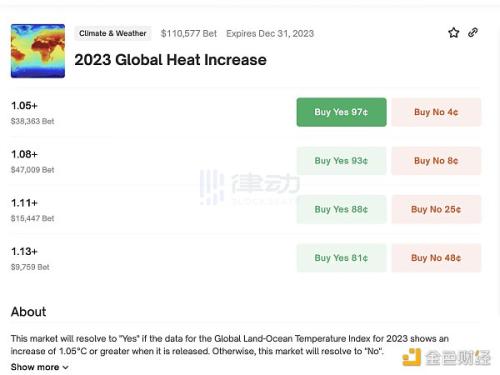 NASA也很关注Crypto？自家研究员在链上对赌、月球基地测试区块链存储