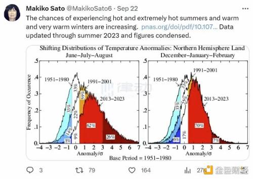 NASA也很关注Crypto？自家研究员在链上对赌、月球基地测试区块链存储