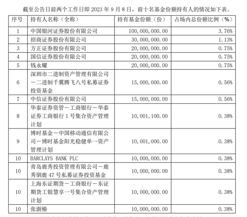 外资巨头正在出手 数千亿元持续借助ETF入市