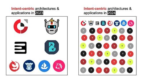 起底 Intent-Centric 生态：有哪些值得关注的项目？