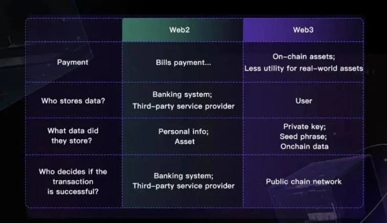 Web3 支付万字研报：行业巨头的全军出击，有望改变现有加密市场格局