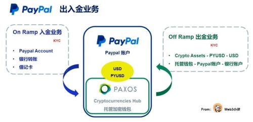 Web3 支付万字研报：行业巨头的全军出击，有望改变现有加密市场格局