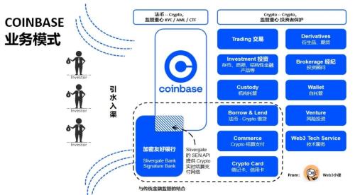 Web3 支付万字研报：行业巨头的全军出击，有望改变现有加密市场格局