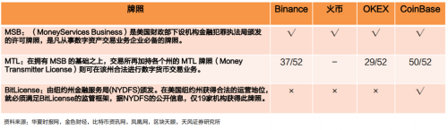 Web3 支付万字研报：行业巨头的全军出击，有望改变现有加密市场格局