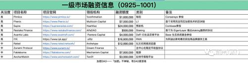 Web3一周融资概览（9.25-10.1）