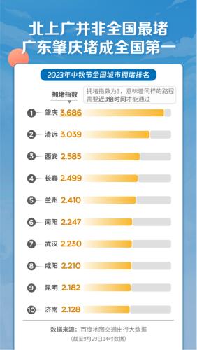 开车19小时还没出省？高速遛狗、打麻将、看日出！游客凌晨3点排队 迪士尼回应