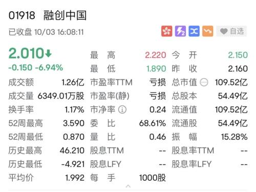 发生了什么？亚太市场齐跌 内房股多暴跌！恒大大涨近30%