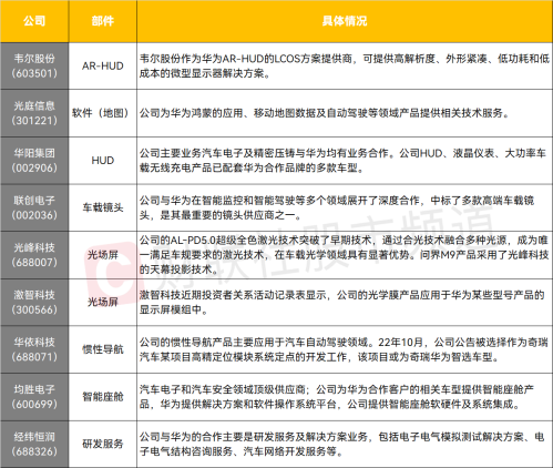 问界新M7大定数据屡超预期 华为智驾有望为行业塑造新一轮景气逻辑