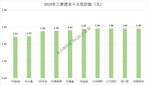 2023年前三季度A股市场各大榜单出炉！